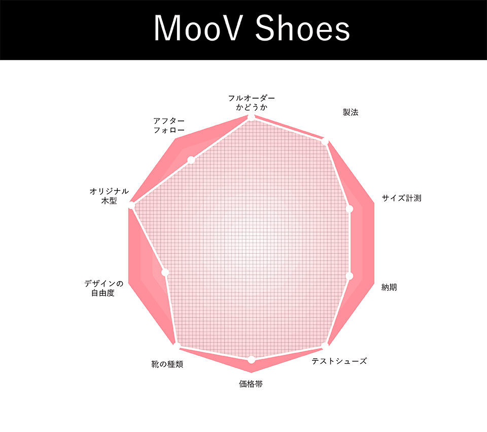 MooV Shoesの評価